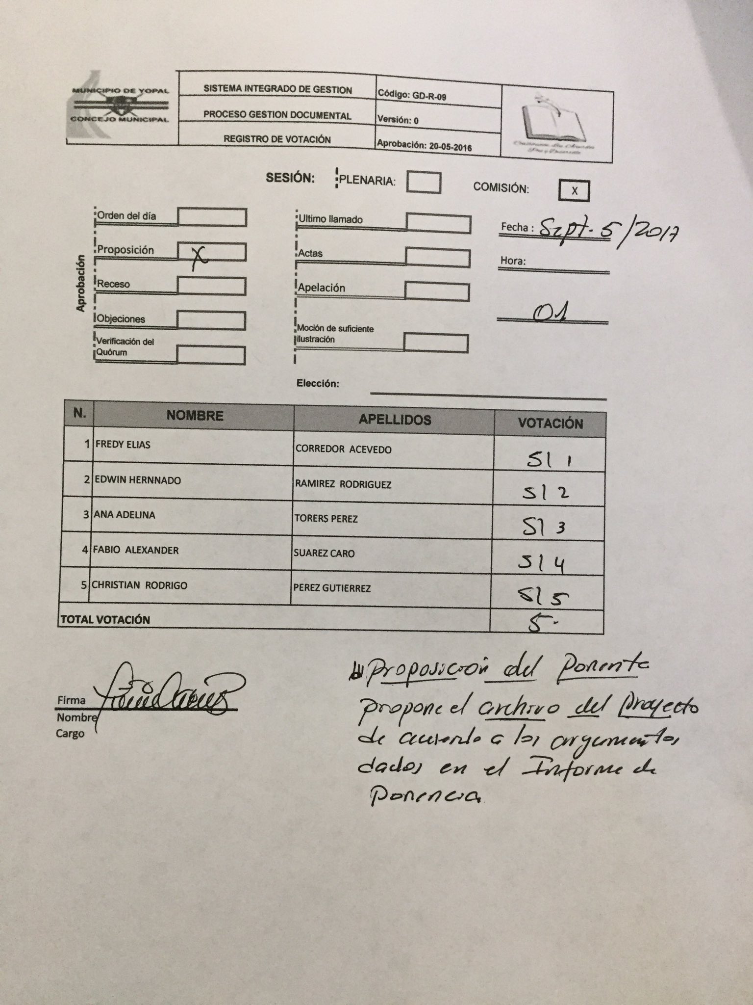 Así votaron los concejales el proyecto de vigencias futuras.