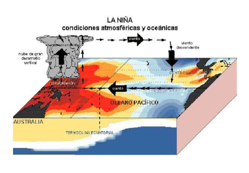 La Niña /