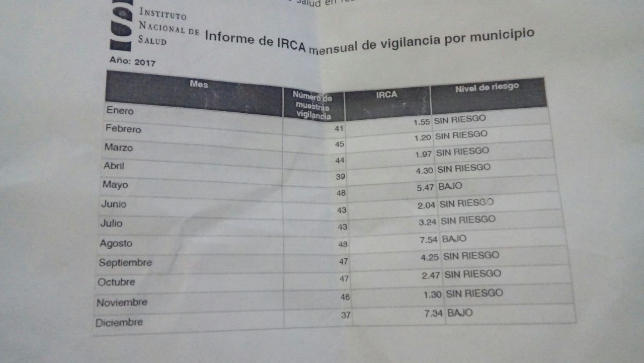 Informe Mensual de Vigilancia  IRCA