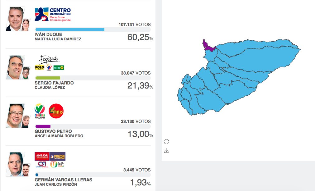 Primera Vuelta 2018.